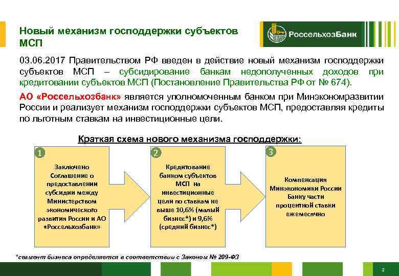 Новый механизм господдержки субъектов МСП 03. 06. 2017 Правительством РФ введен в действие новый