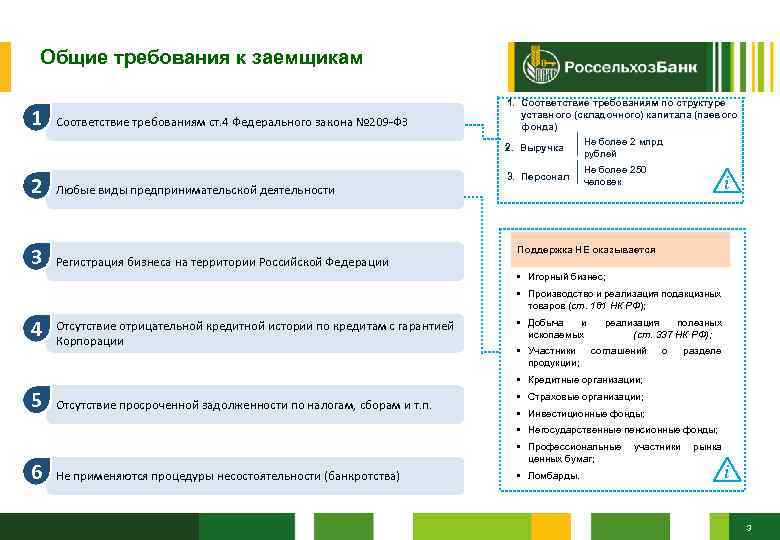 Общие требования к заемщикам 1 Соответствие требованиям ст. 4 Федерального закона № 209 -ФЗ