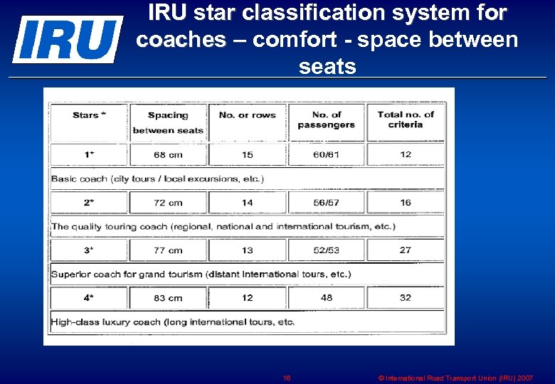 IRU star classification system for coaches – comfort - space between coaches – seats