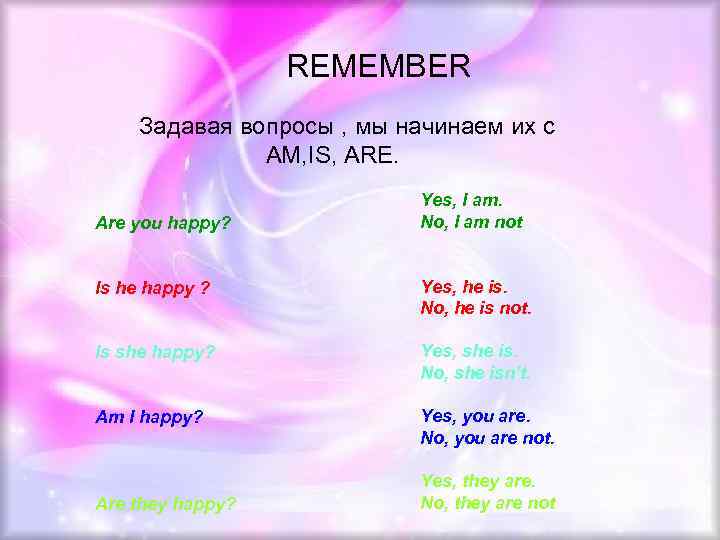 REMEMBER Задавая вопросы , мы начинаем их с AM, IS, ARE. Are you happy?