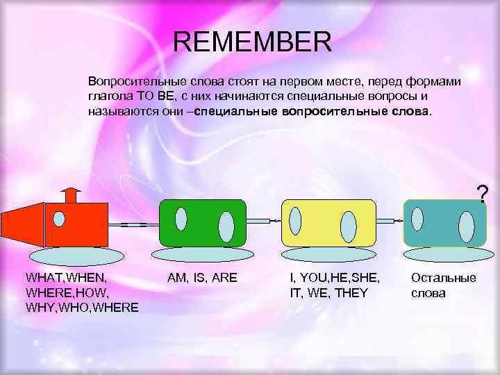 REMEMBER Вопросительные слова стоят на первом месте, перед формами глагола TO BE, с них