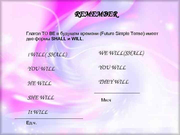 REMEMBER Глагол TO BE в будущем времени (Future Simple Tense) имеет две формы SHALL