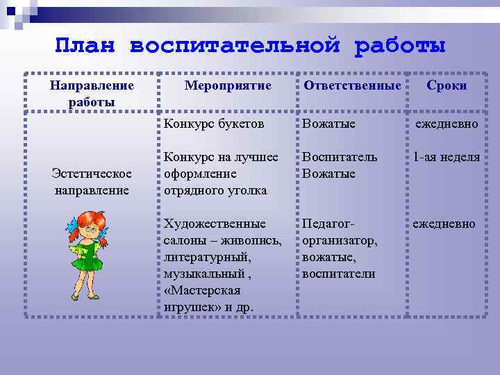 План воспитательной работы в лагере