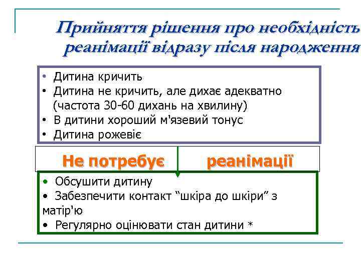 Прийняття рішення про необхідність реанімації відразу після народження • Дитина кричить • Дитина не