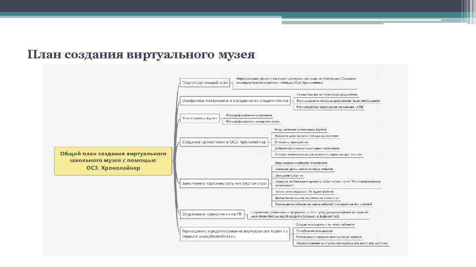 План создания виртуального музея 