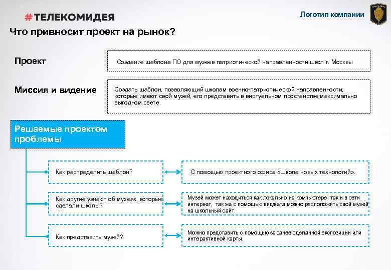 Логотип компании Что привносит проект на рынок? Проект Создание шаблона ПО для музеев патриотической