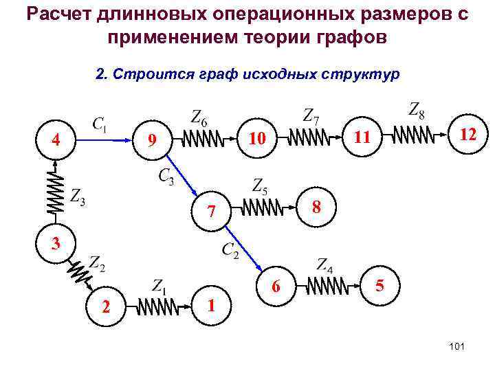 Расчет длинновых операционных размеров с применением теории графов 2. Строится граф исходных структур 4