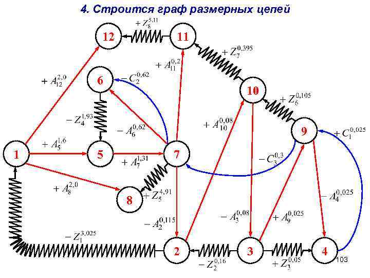 4. Строится граф размерных цепей 12 11 6 10 9 1 5 7 8