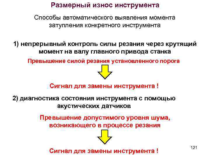 Размерный износ инструмента Способы автоматического выявления момента затупления конкретного инструмента 1) непрерывный контроль силы