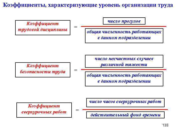 Коэффициенты, характеризующие уровень организации труда Коэффициент трудовой дисциплины Коэффициент безопасности труда Коэффициент сверхурочных работ