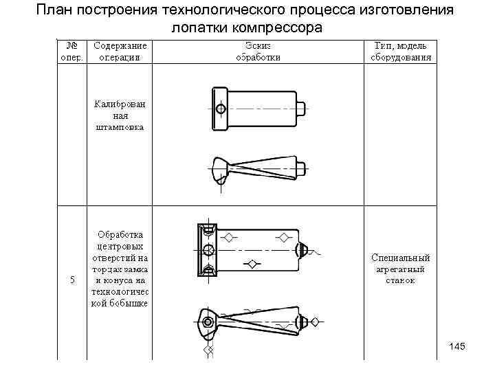 План построения технологического процесса изготовления лопатки компрессора 145 
