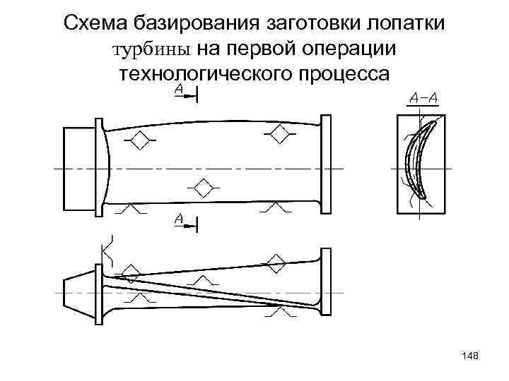 Схема базирования заготовки лопатки турбины на первой операции технологического процесса 148 