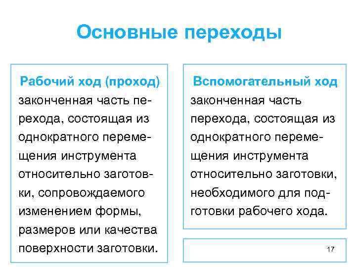 Основные переходы Рабочий ход (проход) законченная часть перехода, состоящая из однократного перемещения инструмента относительно