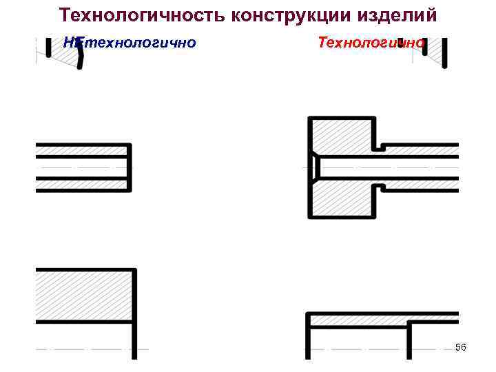 Технологичность конструкции изделий НЕтехнологично Технологично 56 