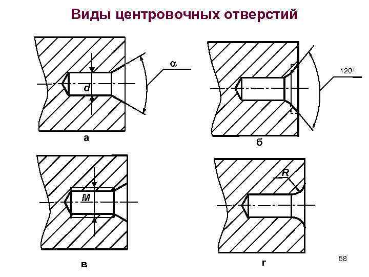 Виды центровочных отверстий 1200 d а б R M в г 58 