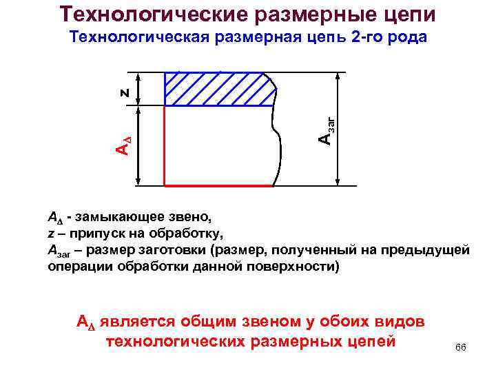 Технологические размерные цепи Азаг А z Технологическая размерная цепь 2 -го рода А -