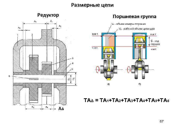 Размерные цепи Редуктор Поршневая группа ТАΔ = ТА 1+ТА 2+ТА 3+ТА 4+ТА 5+ТА 6