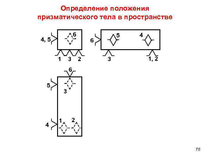 Определение положения призматического тела в пространстве 6 4, 5 1 3 5 6 2