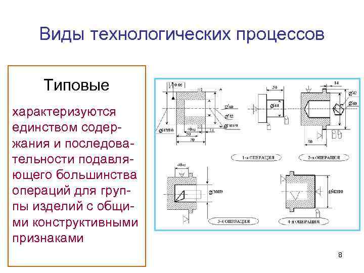 Виды технологических процессов Типовые характеризуются единством содержания и последовательности подавляющего большинства операций для группы