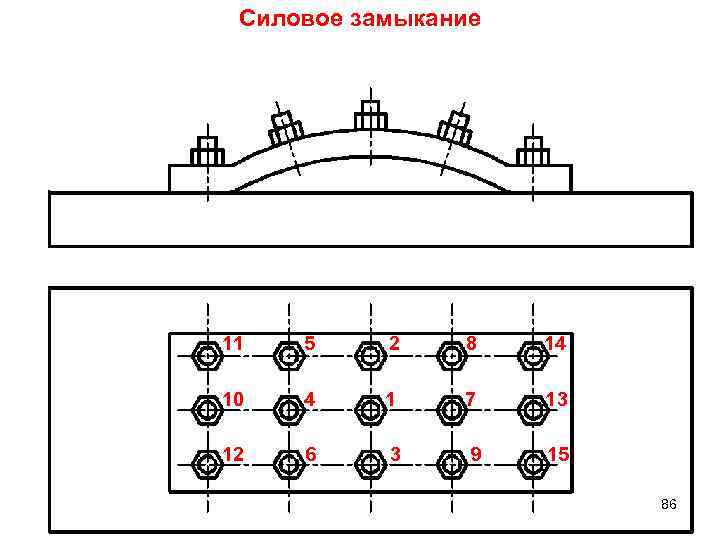 Силовое замыкание 11 5 2 8 14 10 4 1 7 13 12 6