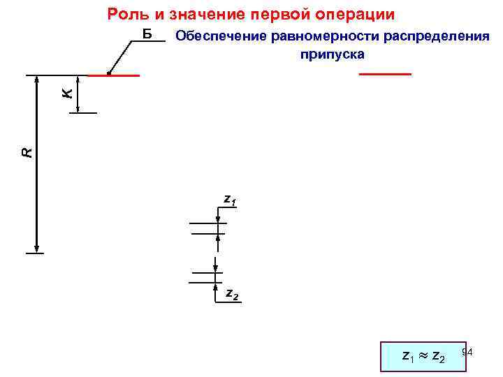Роль и значение первой операции Обеспечение равномерности распределения припуска R K Б z 1