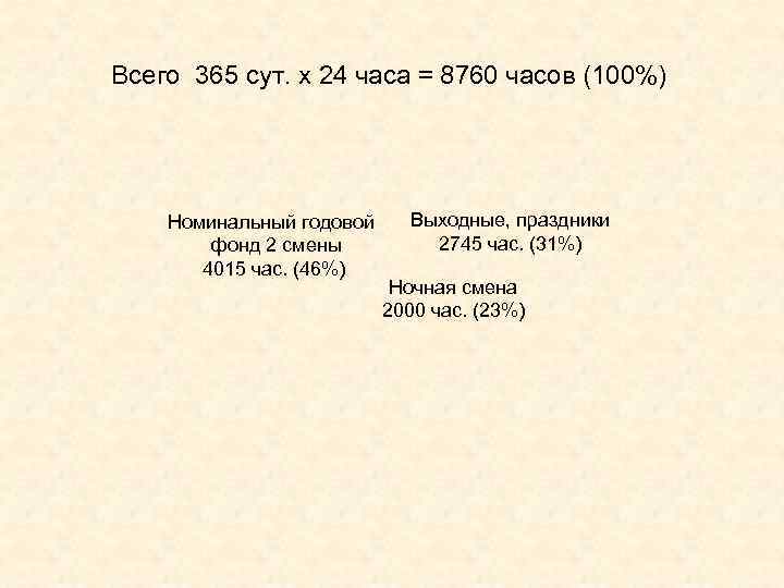 Всего 365 сут. х 24 часа = 8760 часов (100%) Номинальный годовой фонд 2