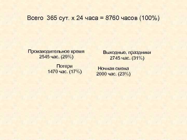 Всего 365 сут. х 24 часа = 8760 часов (100%) Производительное время 2545 час.