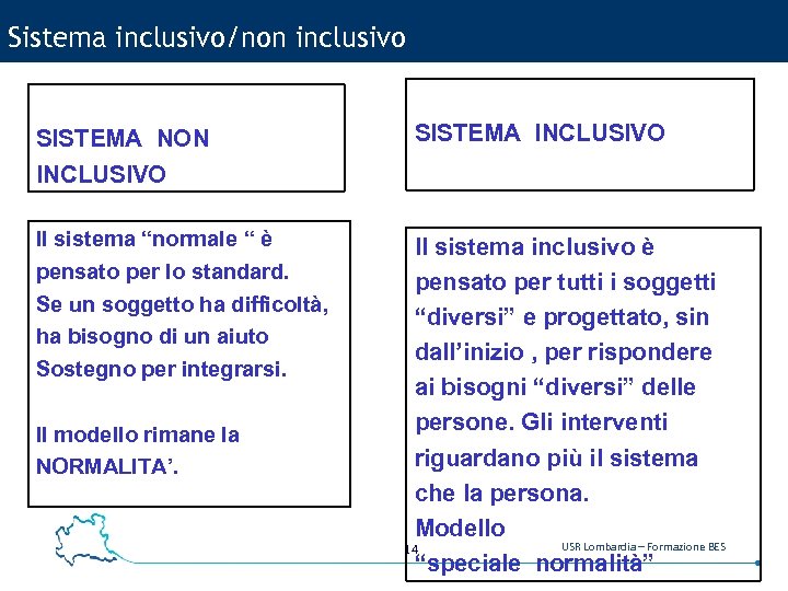Sistema inclusivo/non inclusivo SISTEMA NON INCLUSIVO Il sistema “normale “ è pensato per lo