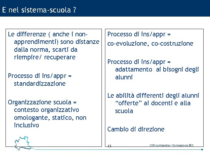 E nel sistema-scuola ? Le differenze ( anche i nonapprendimenti) sono distanze dalla norma,