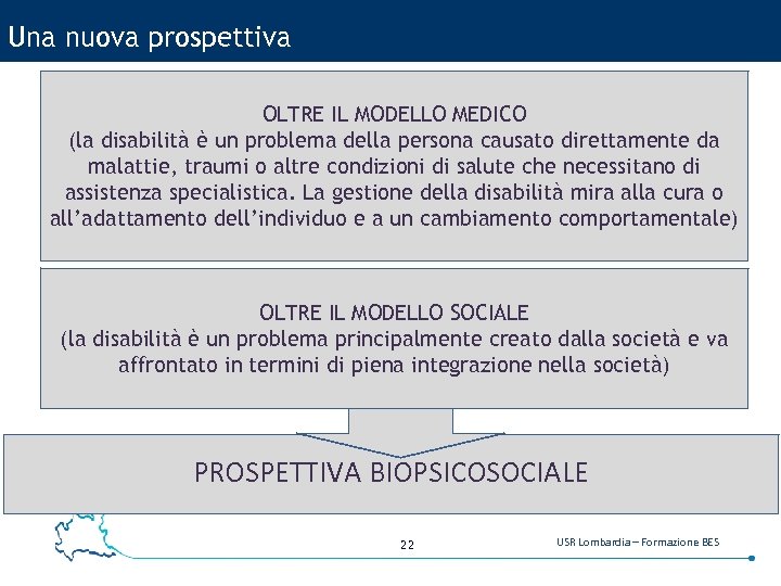 Una nuova prospettiva OLTRE IL MODELLO MEDICO (la disabilità è un problema della persona