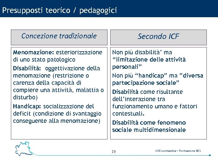 Presupposti teorico / pedagogici Concezione tradizionale Secondo ICF Menomazione: esteriorizzazione di uno stato patologico