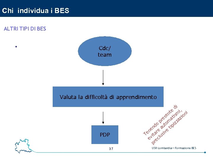 Chi individua i BES ALTRI TIPI DI BES . Cdc/ team Valuta la difficoltà
