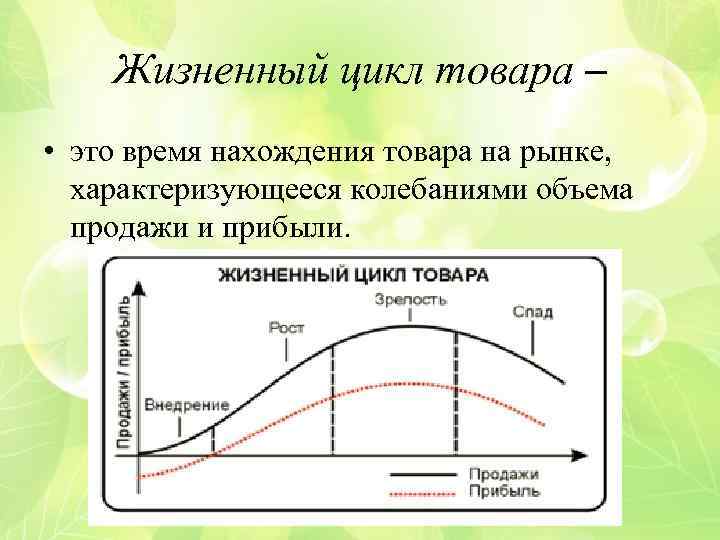 Спад жизненного цикла товара