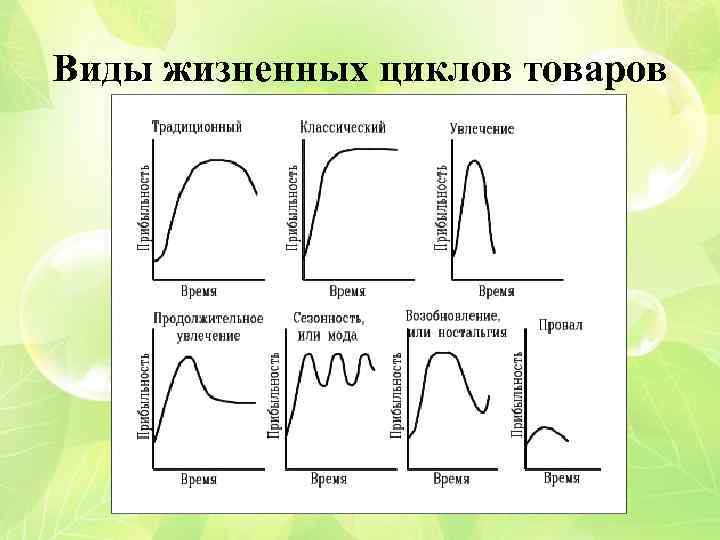 Виды жизненных циклов товаров 