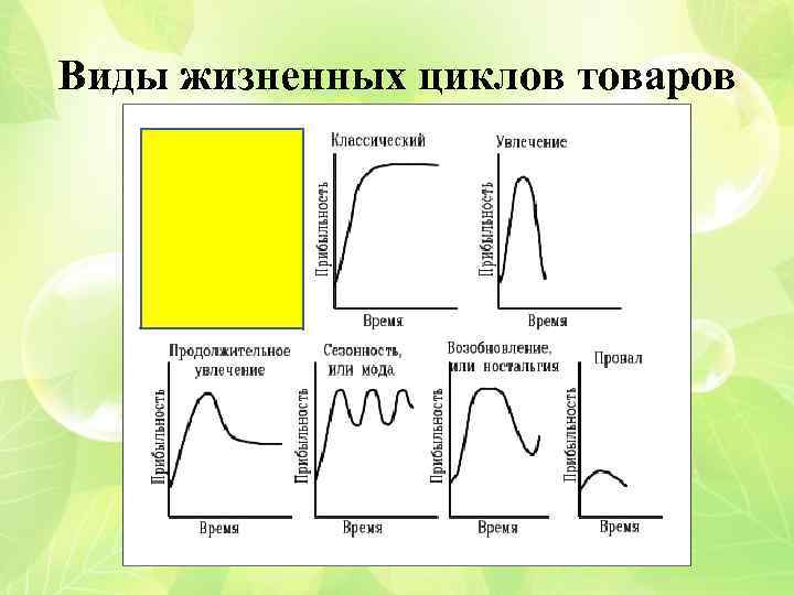 Виды жизненных циклов товаров 