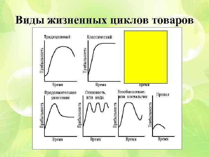 Виды жизненных циклов товаров 