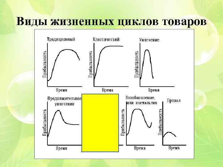 Виды жизненных циклов товаров 