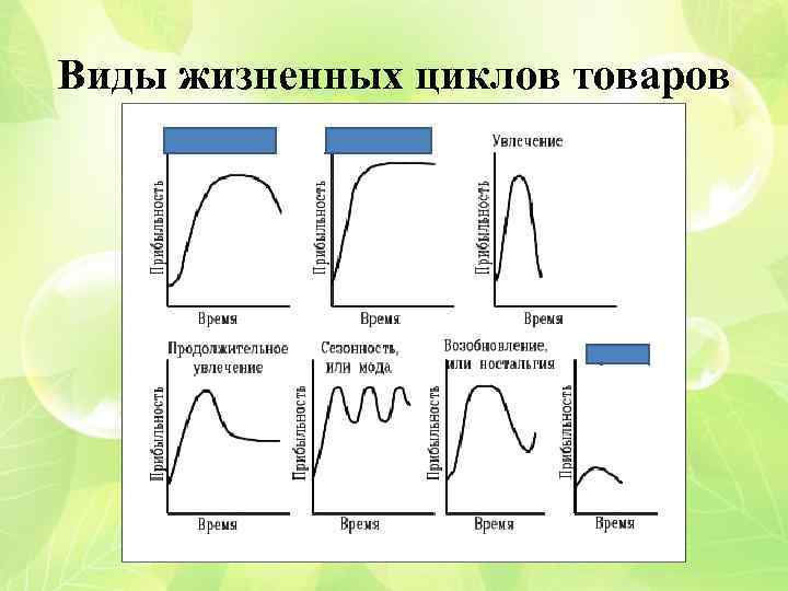 Виды жизненных циклов товаров 