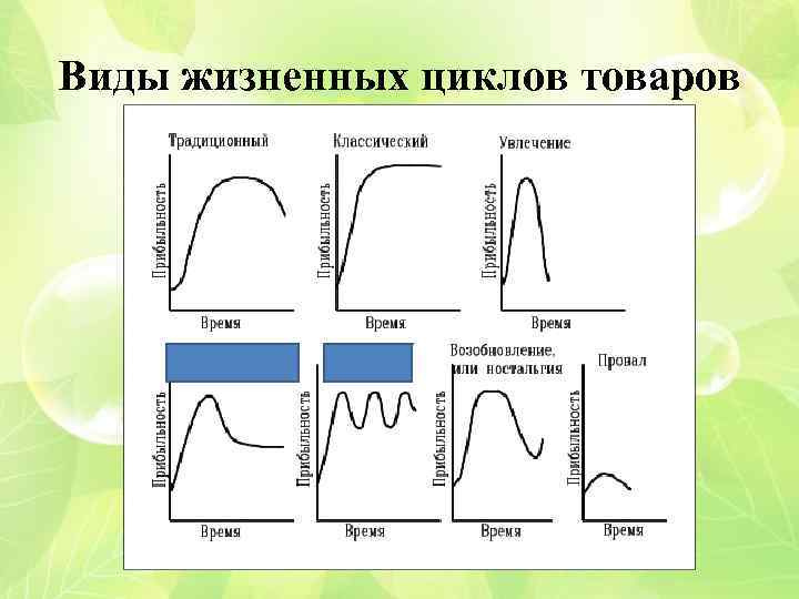 Виды жизненных циклов товаров 