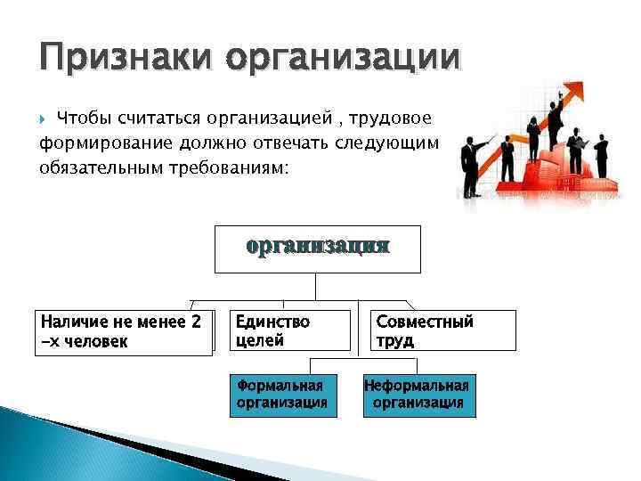 Признаки организации Чтобы считаться организацией , трудовое формирование должно отвечать следующим обязательным требованиям: организация