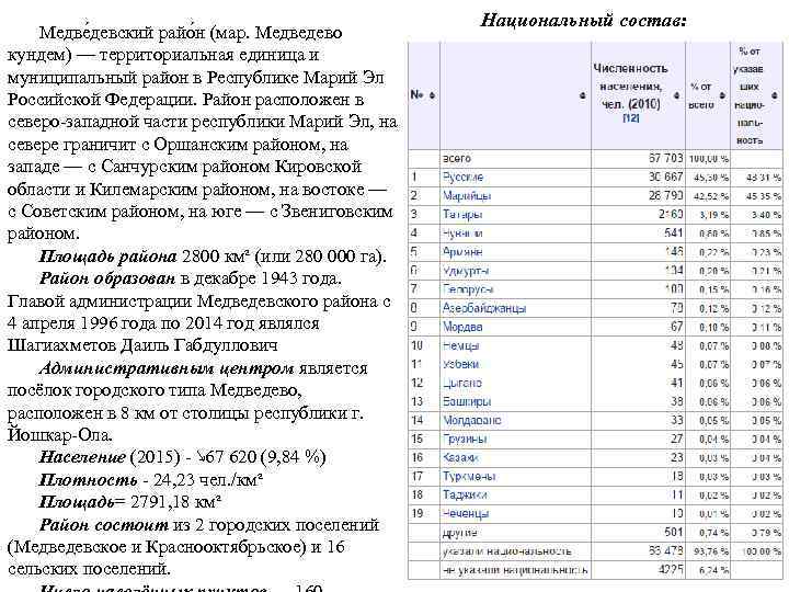 Медве девский райо н (мар. Медведево кундем) — территориальная единица и муниципальный район в