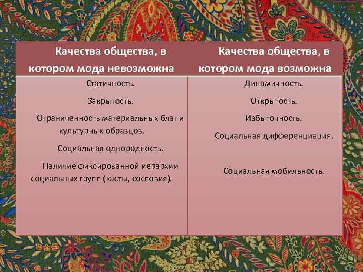 Качества общества, в котором мода невозможна Качества общества, в котором мода возможна Статичность. Динамичность.