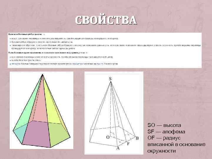 СВОЙСТВА SO — высота SF — апофема OF — радиус вписанной в основание окружности