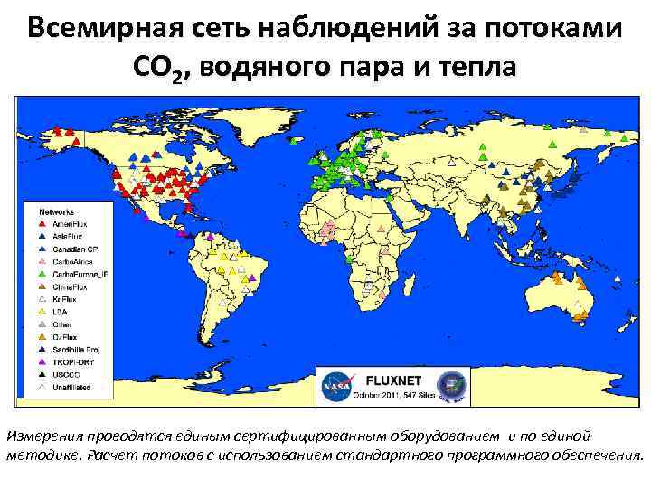 Всемирная сеть наблюдений за потоками СО 2, водяного пара и тепла Измерения проводятся единым