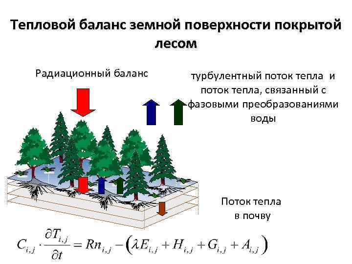 Схема теплового баланса