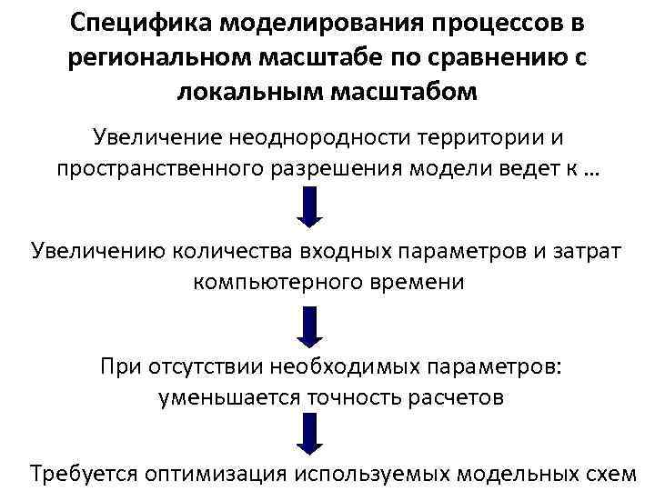 Специфика моделирования процессов в региональном масштабе по сравнению с локальным масштабом Увеличение неоднородности территории