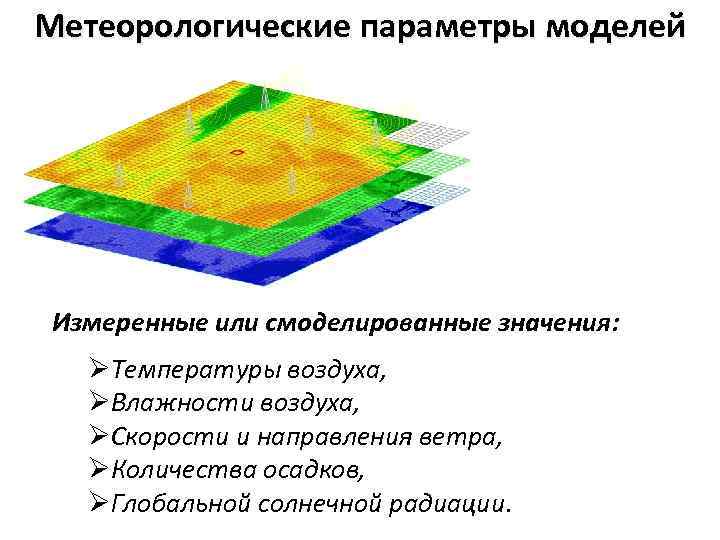 Метеорологические параметры моделей Измеренные или смоделированные значения: ØТемпературы воздуха, ØВлажности воздуха, ØСкорости и направления