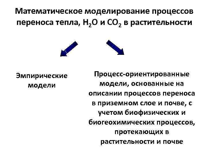 Математическое моделирование процессов переноса тепла, Н 2 О и СО 2 в растительности Эмпирические