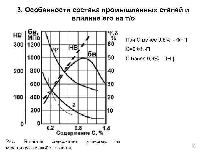 3. Особенности состава промышленных сталей и влияние его на т/о При С менее 0,