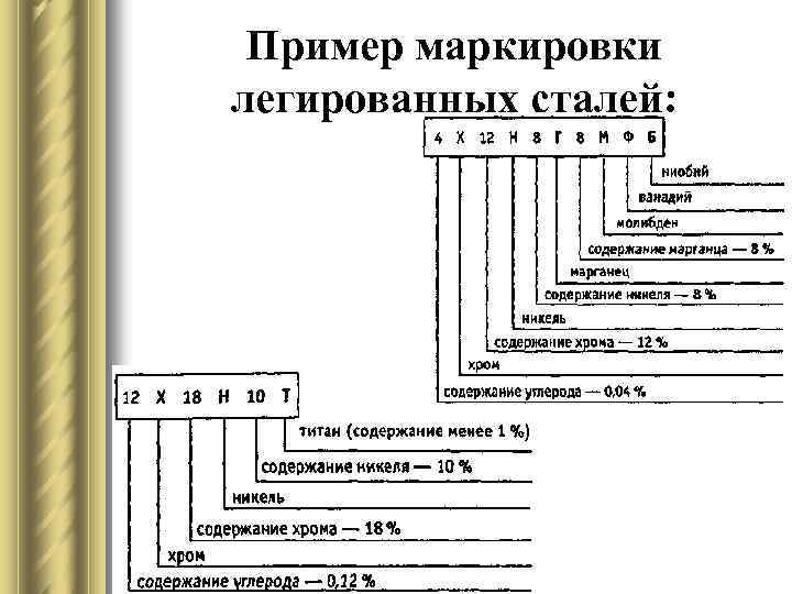 Маркировка сталей презентация